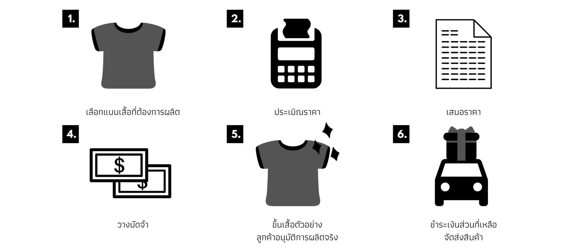 ขั้นตอนการสั่งผลิตเสื้อพิมพ์ลายสำหรับคุณ