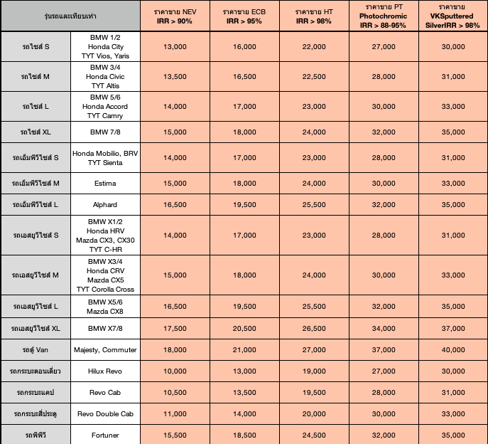 ecoblue price list 2022