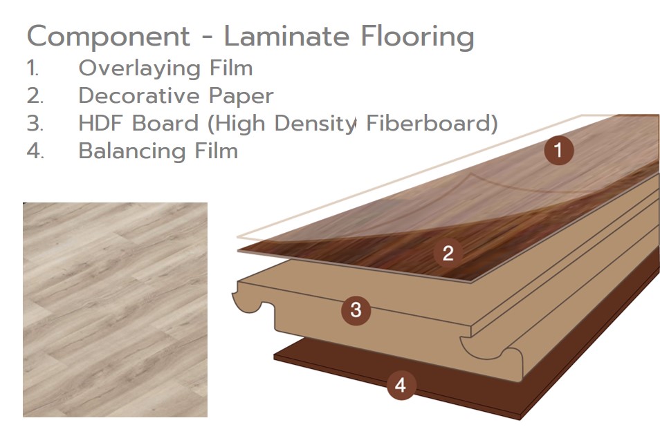 พื้นไม้ลามิเนตคืออะไร