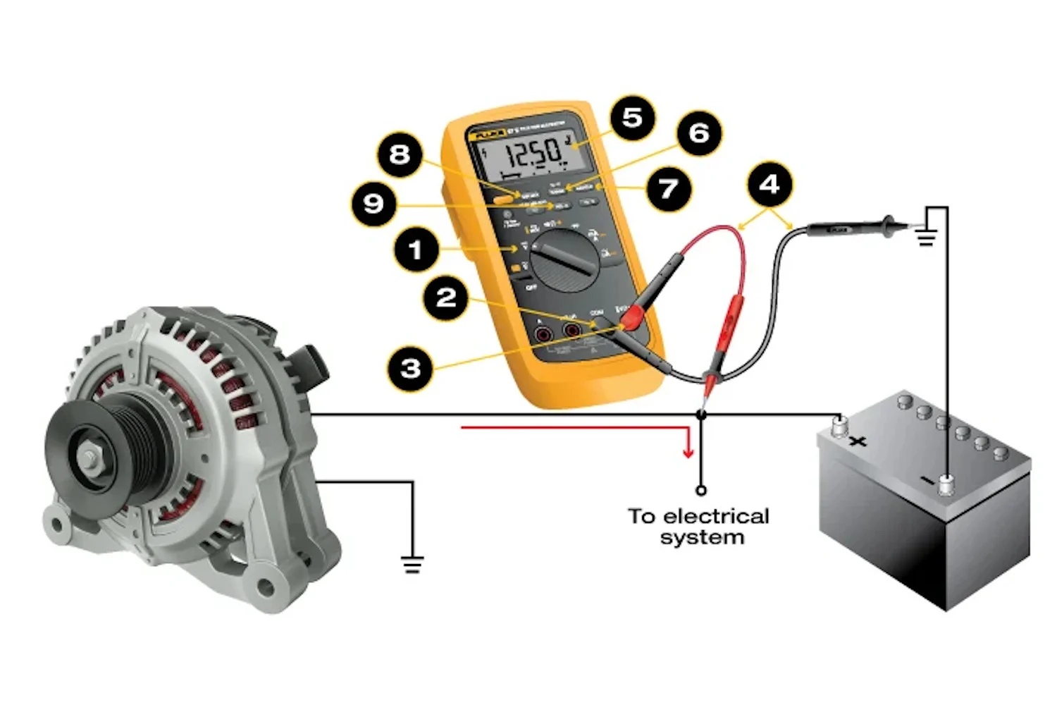 What is DC Current Measure? 2
