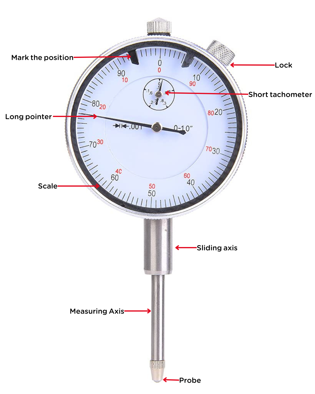 Dial Gauge Calibrator 2 Dai ver EN