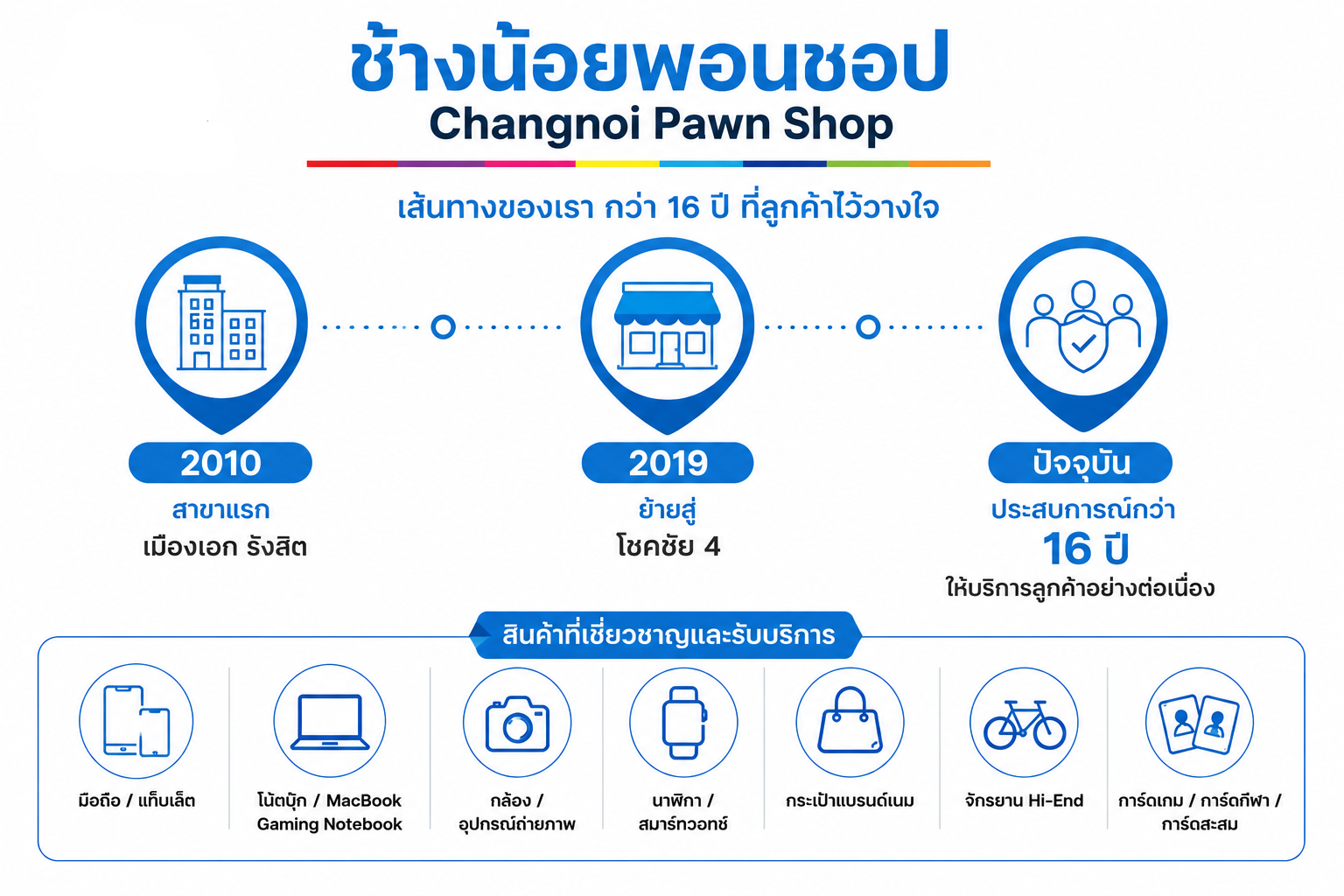 ประวัติช้างน้อยพอนชอปตั้งแต่ปี 2010