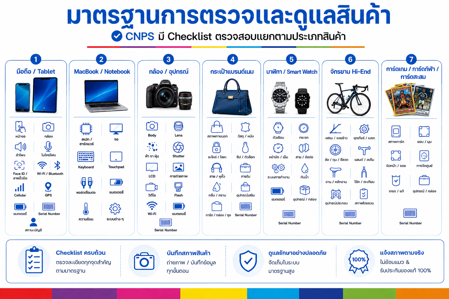 มาตรฐานการตรวจและดูแลสินค้าแยกตามประเภท