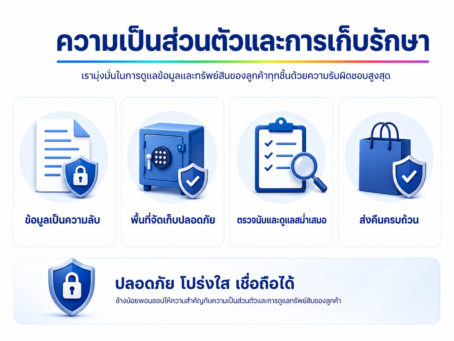 การดูแลความเป็นส่วนตัวและการเก็บรักษาสินค้าของลูกค้า
