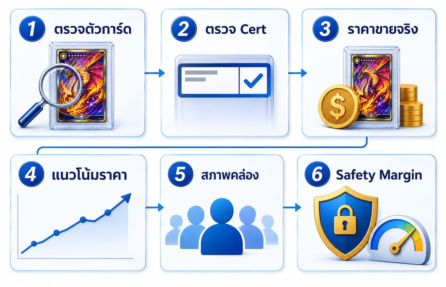 6 ปัจจัยที่ช้างน้อยพอนชอปใช้ประเมินวงเงินการ์ดเกรด