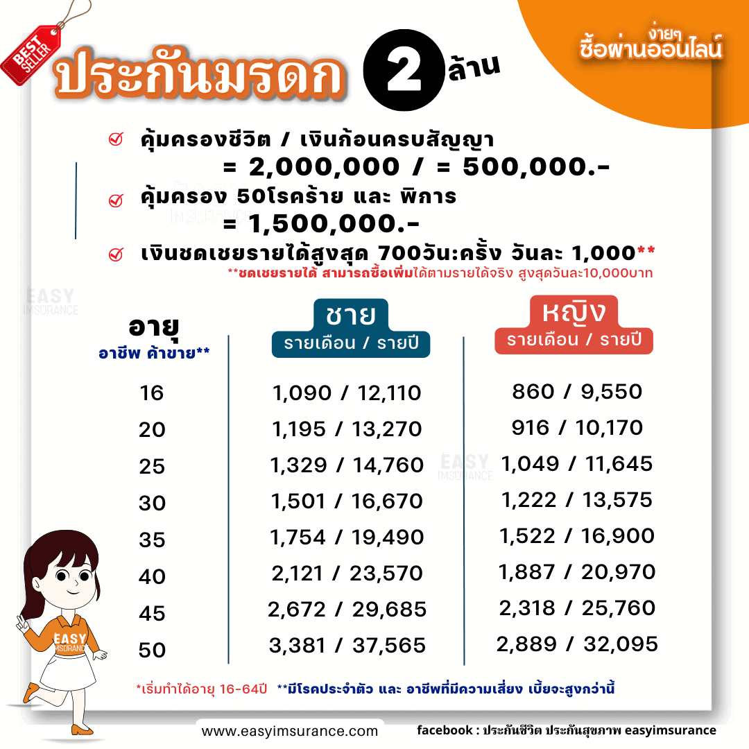 เบี้ยประกันมรดก2ล้าน