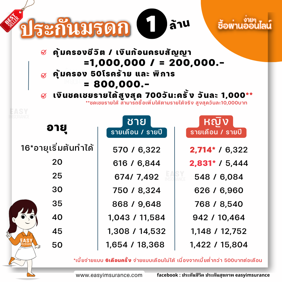 ประกันมรดก1ล้าน fwd คุ้มครองตลอดชีวิต ประกันมรดก1ล้าน fwd คุ้มครองตลอดชีวิต