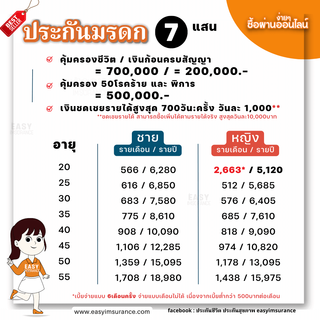 ประกันมรดก ผ่อนรายเดือนได้