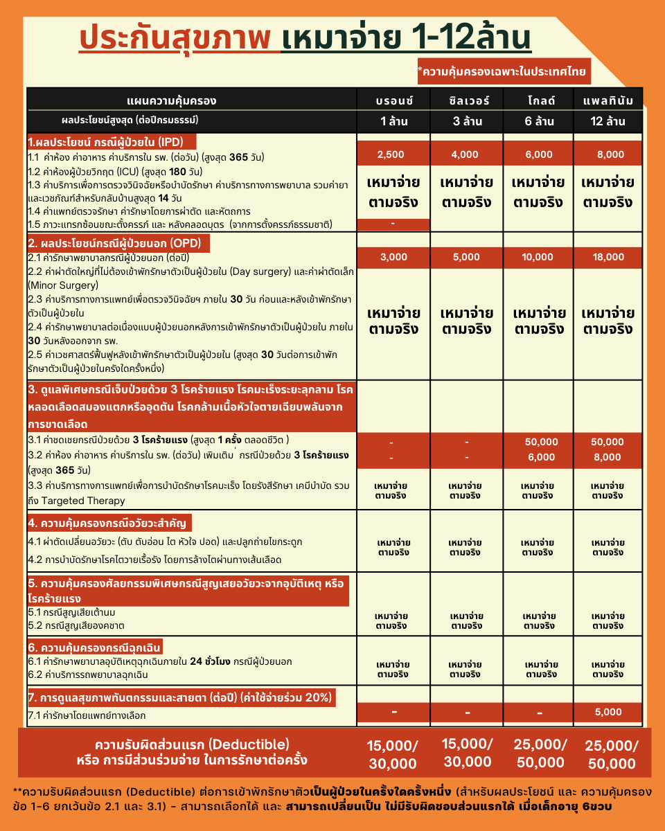ประกันเด็กทำได้ fwd
