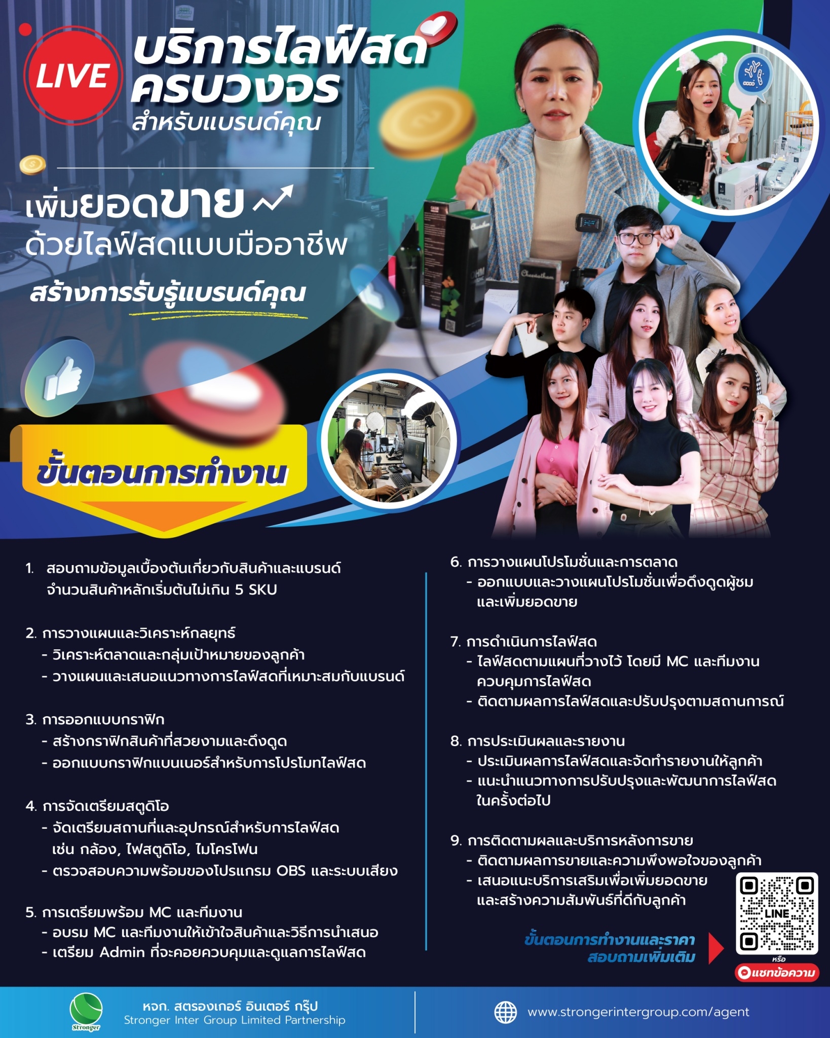 วิธีการวางแผนและเตรียมตัวสำหรับไลฟ์สดที่เน้นการดึงทราฟฟิก