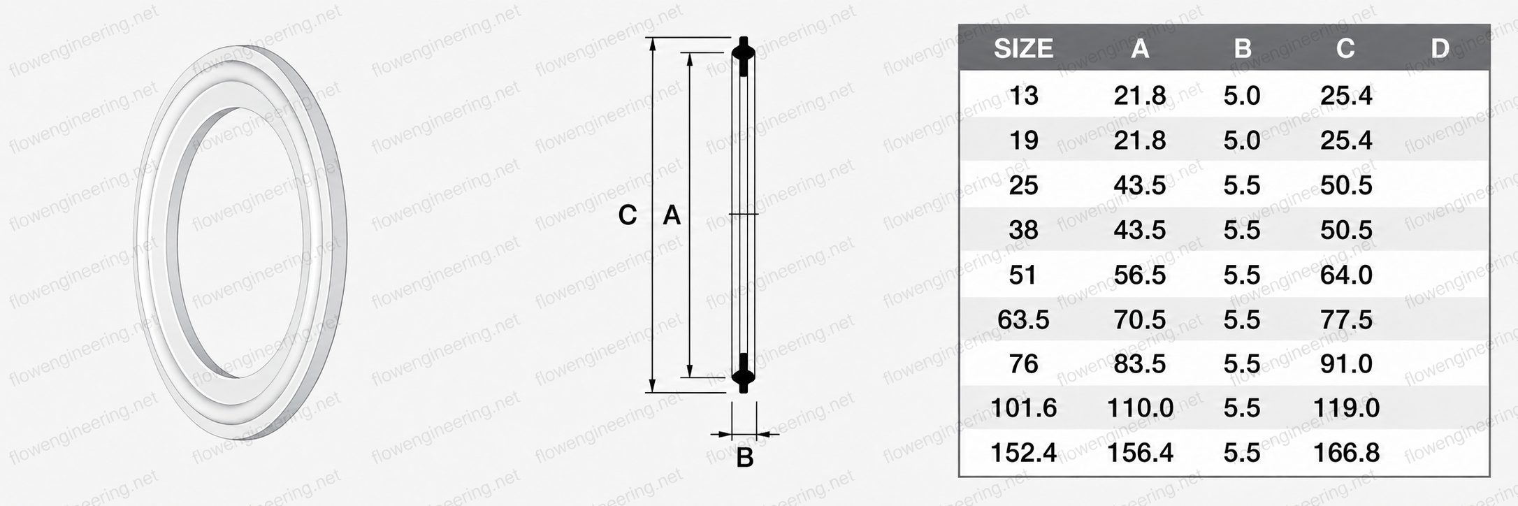 แบบแปลนและตารางขนาดซีลยางเฟอรูล Silicone EPDM PTFE ขนาด A B C
