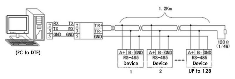 Half-Duplex Communication (Point-to-Multipoint) Half-Duplex Communication (Point-to-Multipoint)