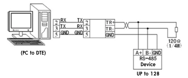 Half-Duplex Communication (Point-to-Point) Half-Duplex Communication (Point-to-Point)