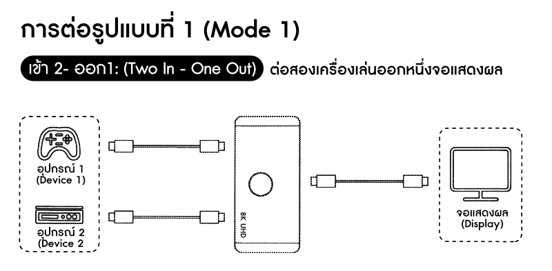 Diagram1 HDMI Switcher 8K@60Hz 2 Port (Bi-Direction) มีรีโมท