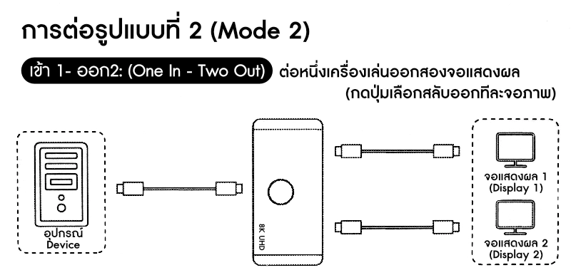 Diagram2 HDMI Switcher 8K@60Hz 2 Port (Bi-Direction) มีรีโมท
