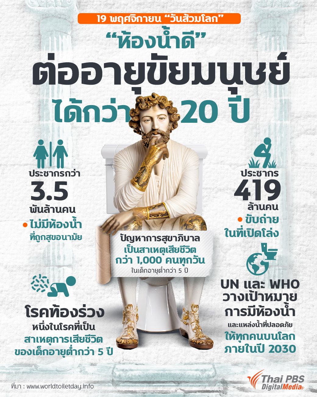 ห้องน้ำ,ส้วม,วันส้วมโลก,สายฉีดชำระ,อุปกรณืห้องน้ำ,สุขภัณฑ์ ห้องน้ำ,ส้วม,วันส้วมโลก,สายฉีดชำระ,อุปกรณืห้องน้ำ,สุขภัณฑ์