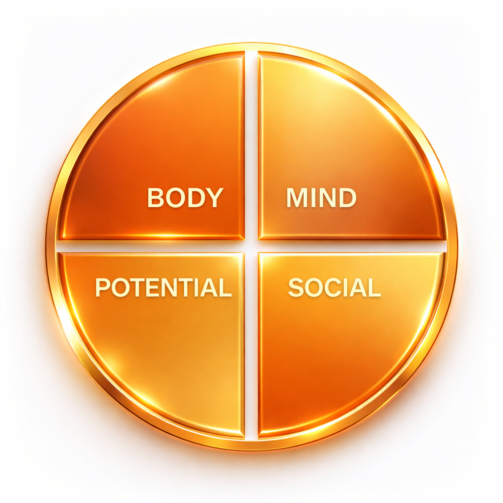 holistic-personality-development-framework-kids-teens