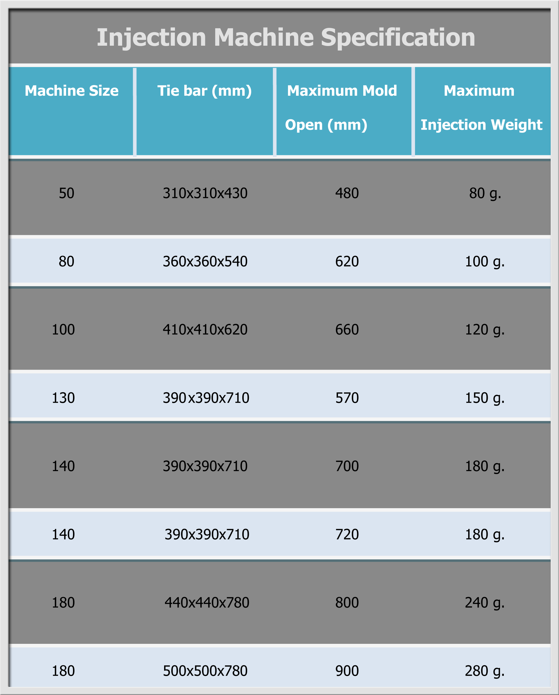 เครื่องฉีดพลาสติก รับฉีดพลาสติก
