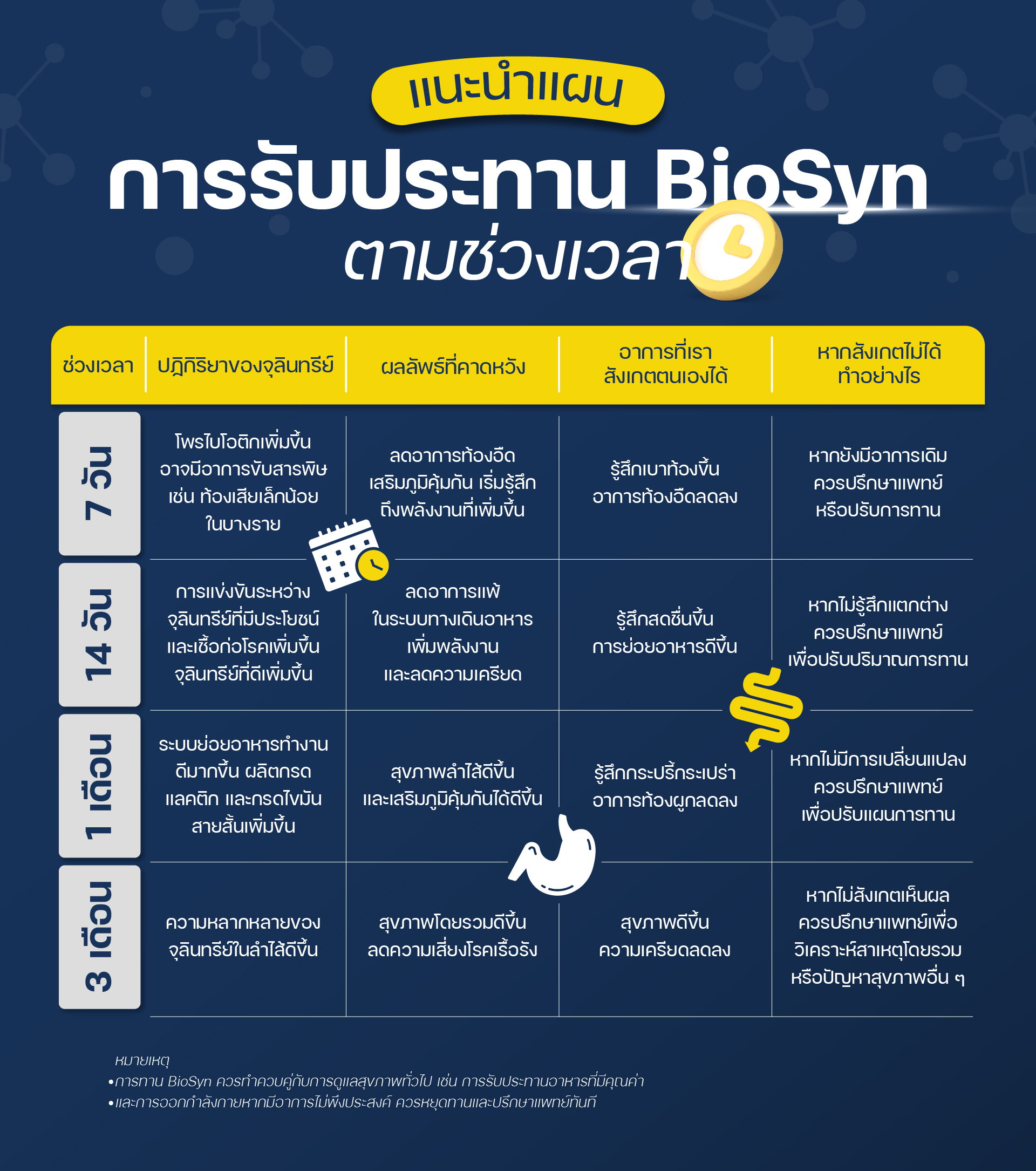ผลิตภัณฑ์ BIOSYN