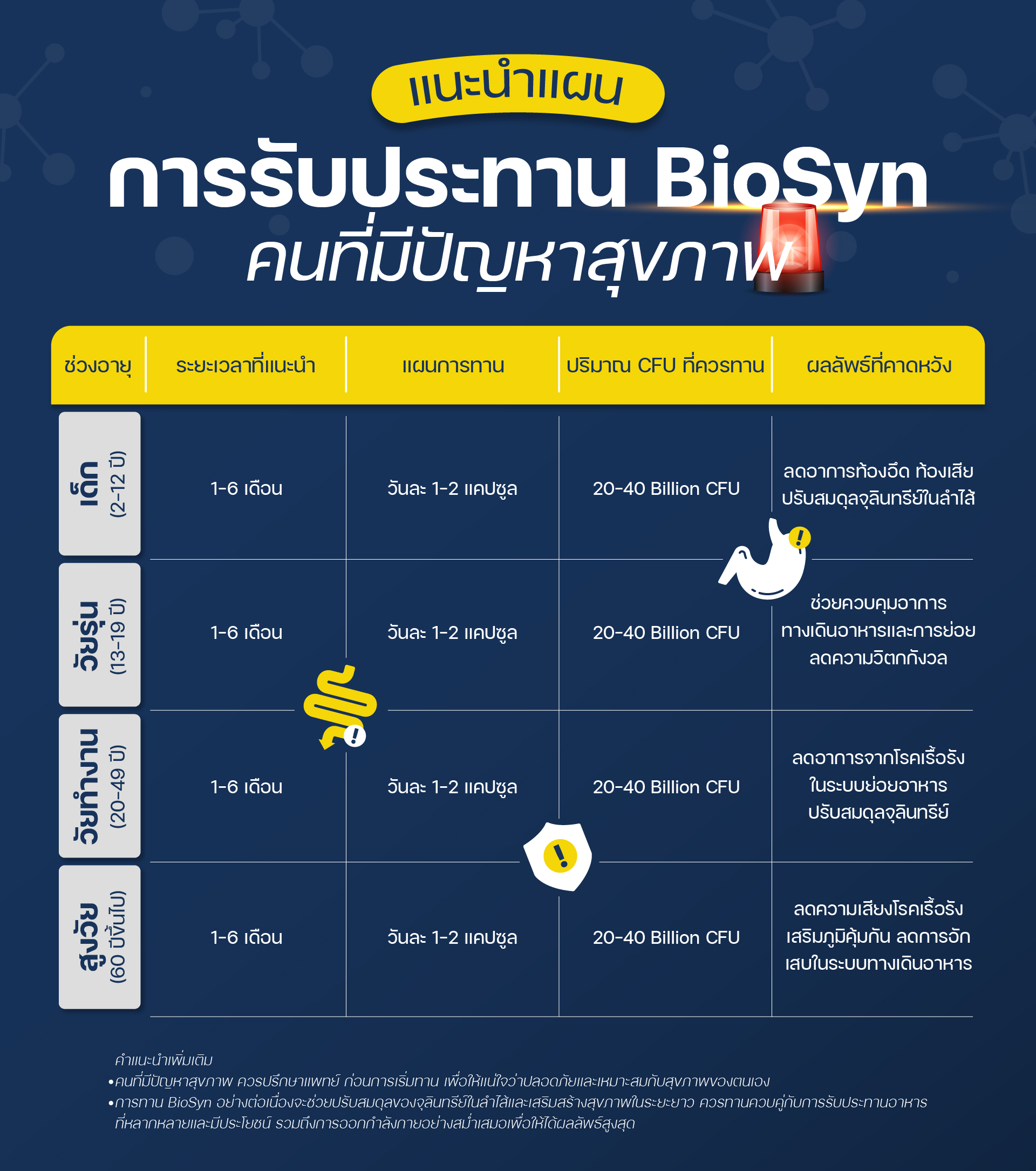 ผลิตภัณฑ์ BIOSYN