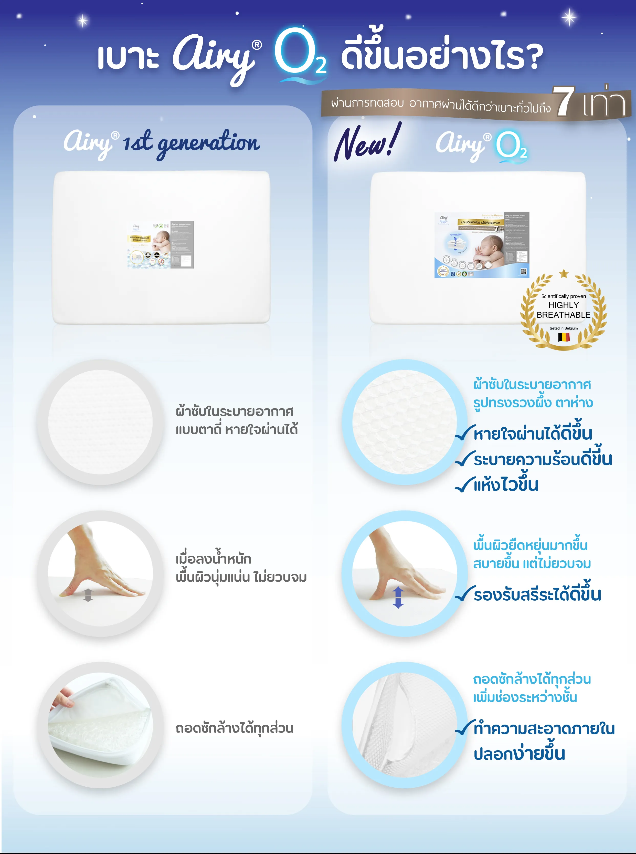 Airy เบาะนอนเด็กหายใจผ่านได้ รุ่น O2 ระบายอากาศดี ลดเสี่ยงขาดอากาศ สำหรับทารกแรกเกิด (11)