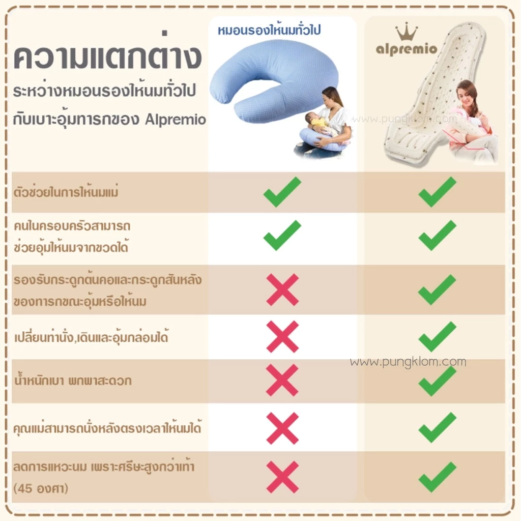 Alpremio เบาะอุ้มเด็ก รุ่น Premium และ Premium Plus