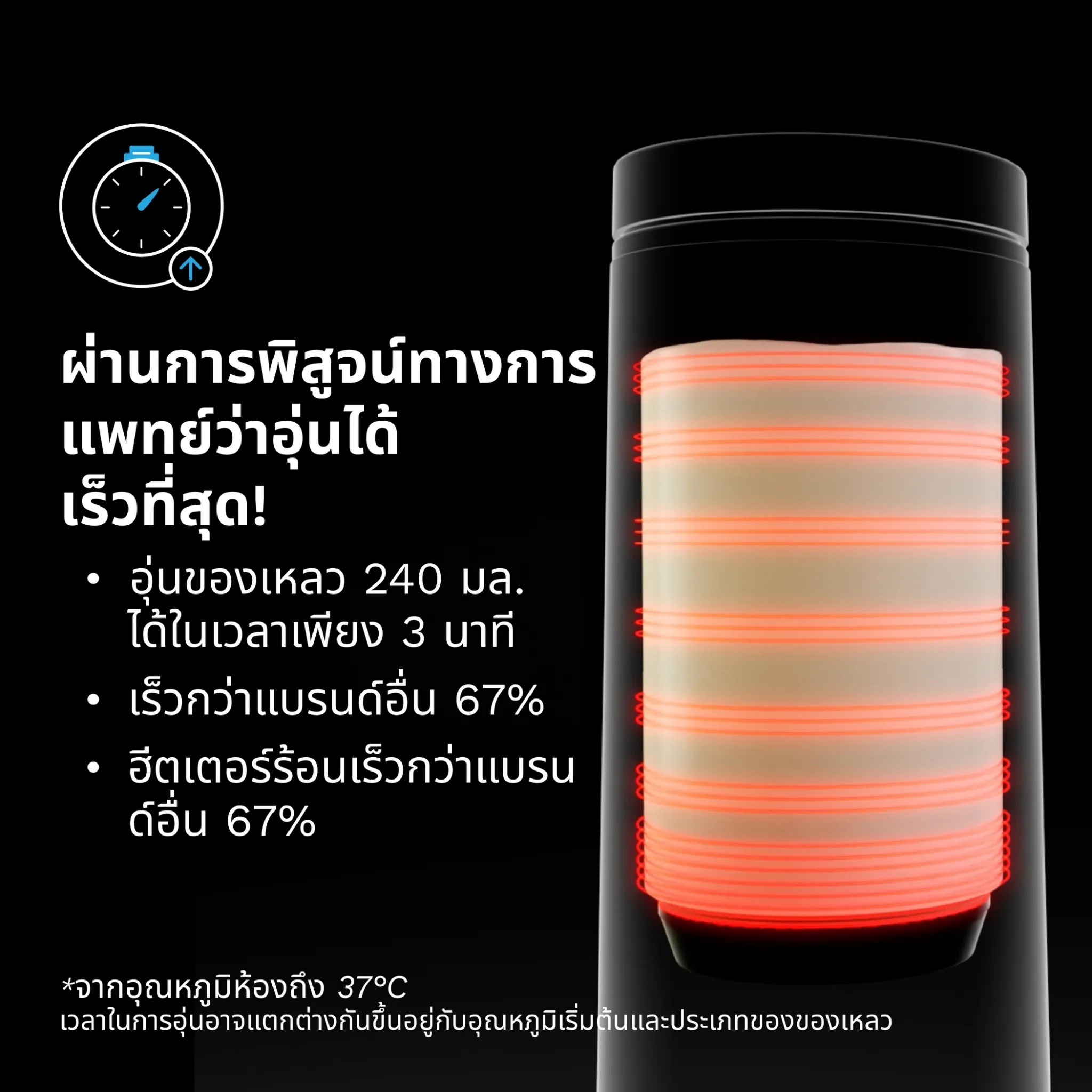 BABY BREZZA เครื่องอุ่นนมพกพา