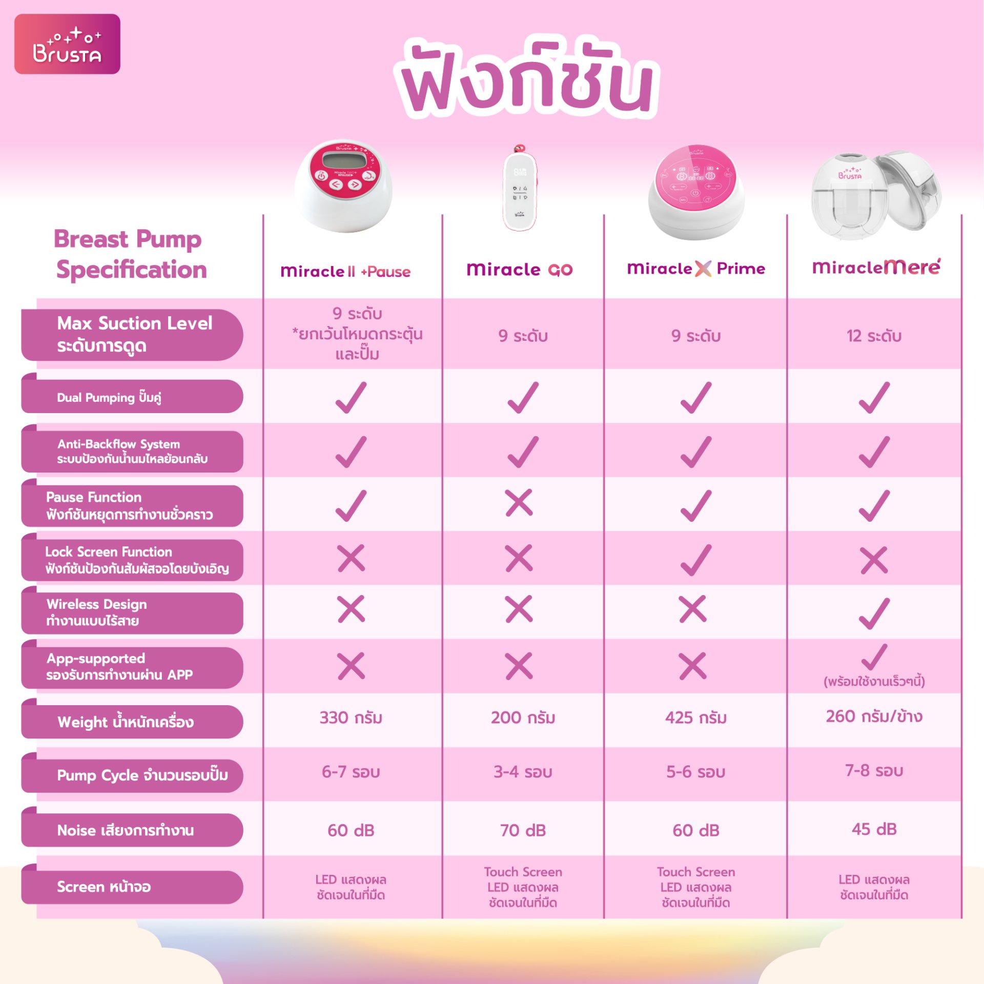 BRUSTA อะไหล่เครื่องปั๊มนมไร้สาย Mere แท้ วาล์ว ซิลิโคน ถ้วยเก็บน้ำนม