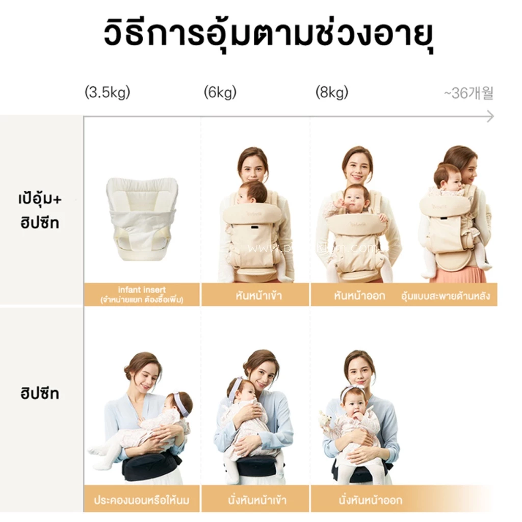 Bebefit เป้อุ้มเด็กพับได้ รุ่น Signature7