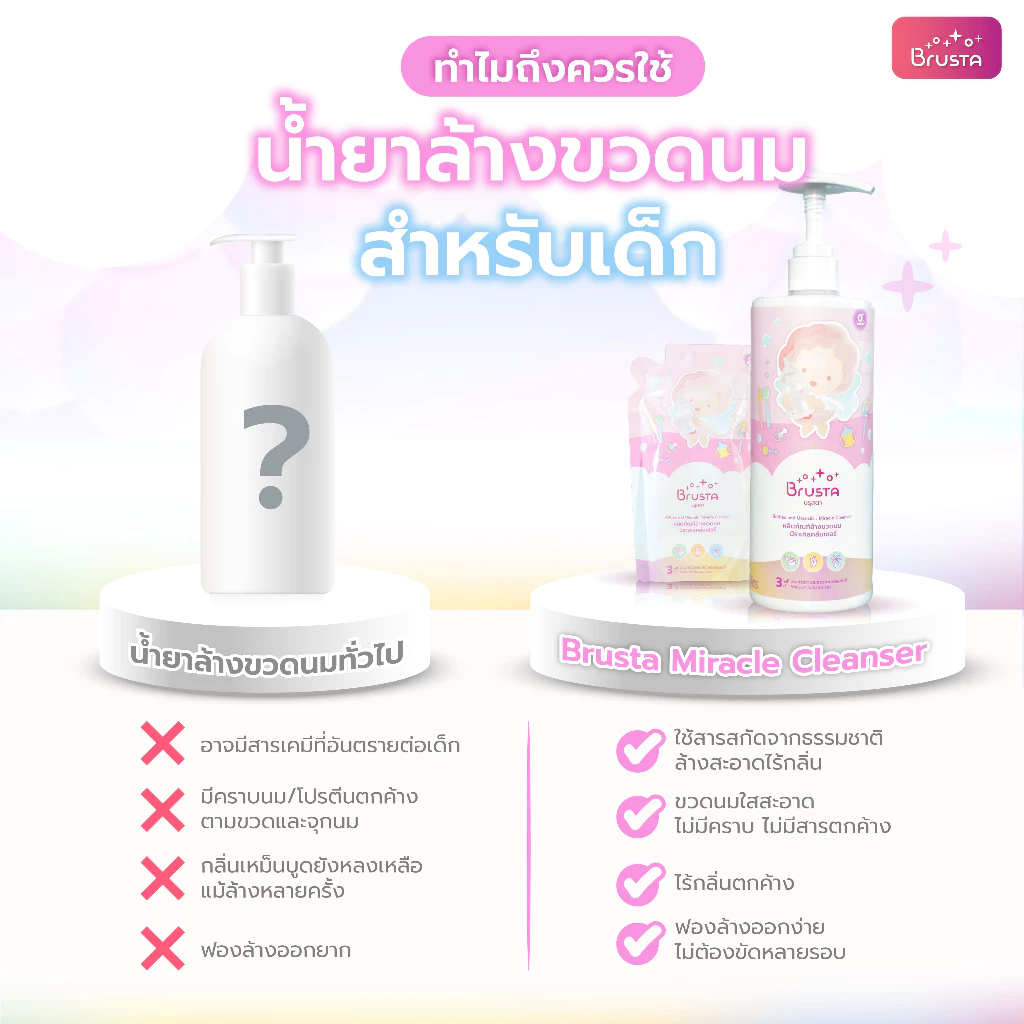 Brusta น้ำยาล้างขวดนม รูปเปรียบเทียบ Brusta น้ำยาล้างขวดนม รูปเปรียบเทียบ
