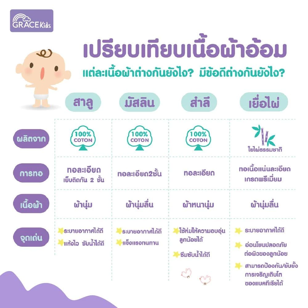 GRACE KIDS ผ้าอ้อมสำลี