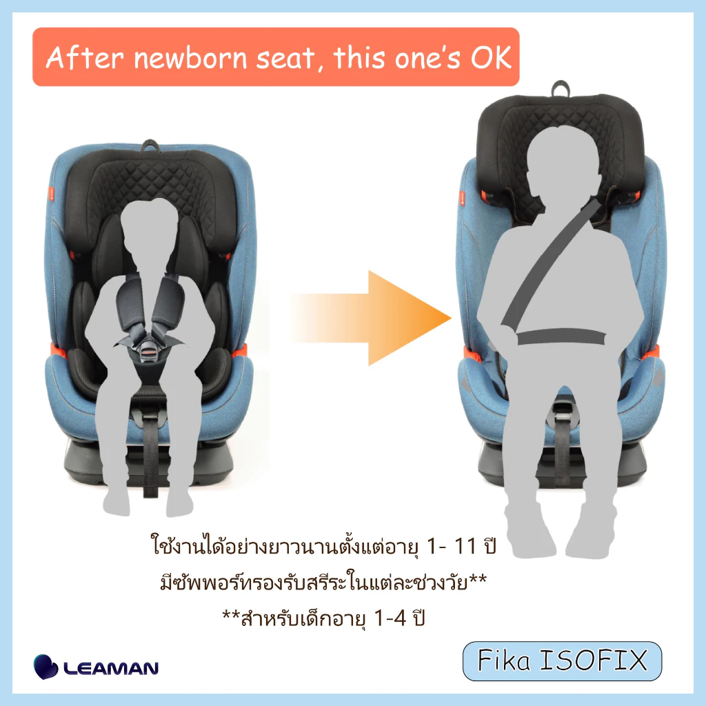 LEAMAN คาร์ซีทเด็ก รุ่น FIKA