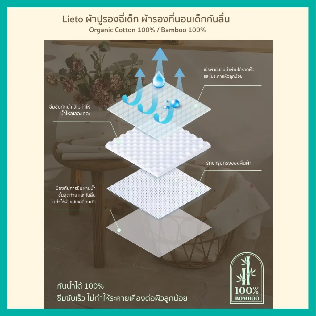 LIETO ผ้าปูรองนอน รองซับฉี่ Organic bamboo 100% (1)