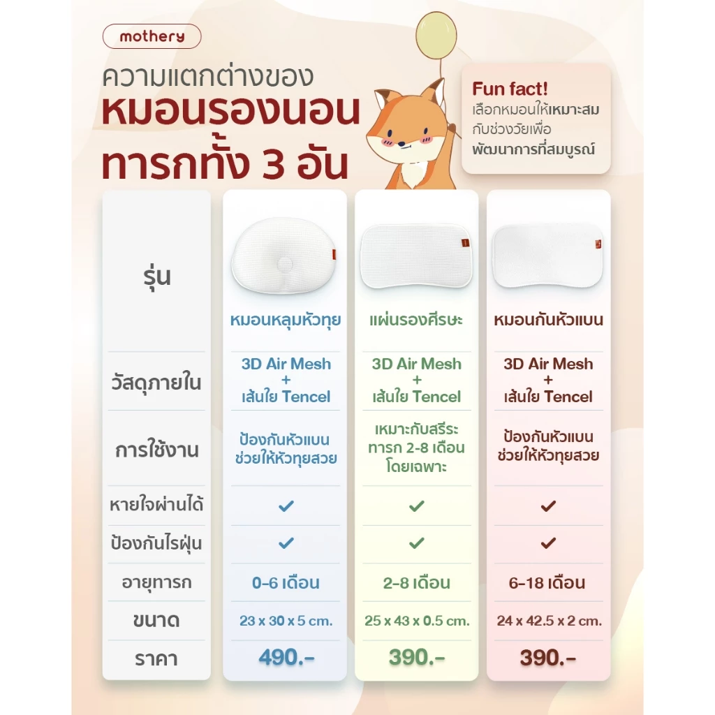 MOTHERY หมอนเด็กแรกเกิด