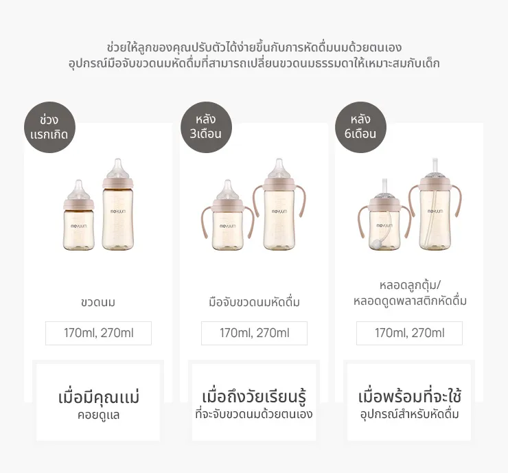 MOYUUM ขวดนม PPSU 9 ออนซ์ รุ่น All in One รายละเอียดสินค้า