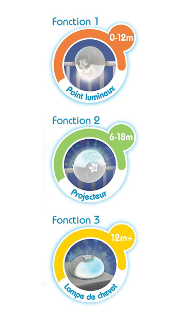 INFANTINO โคมไฟ LED และโปรเจคเตอร์