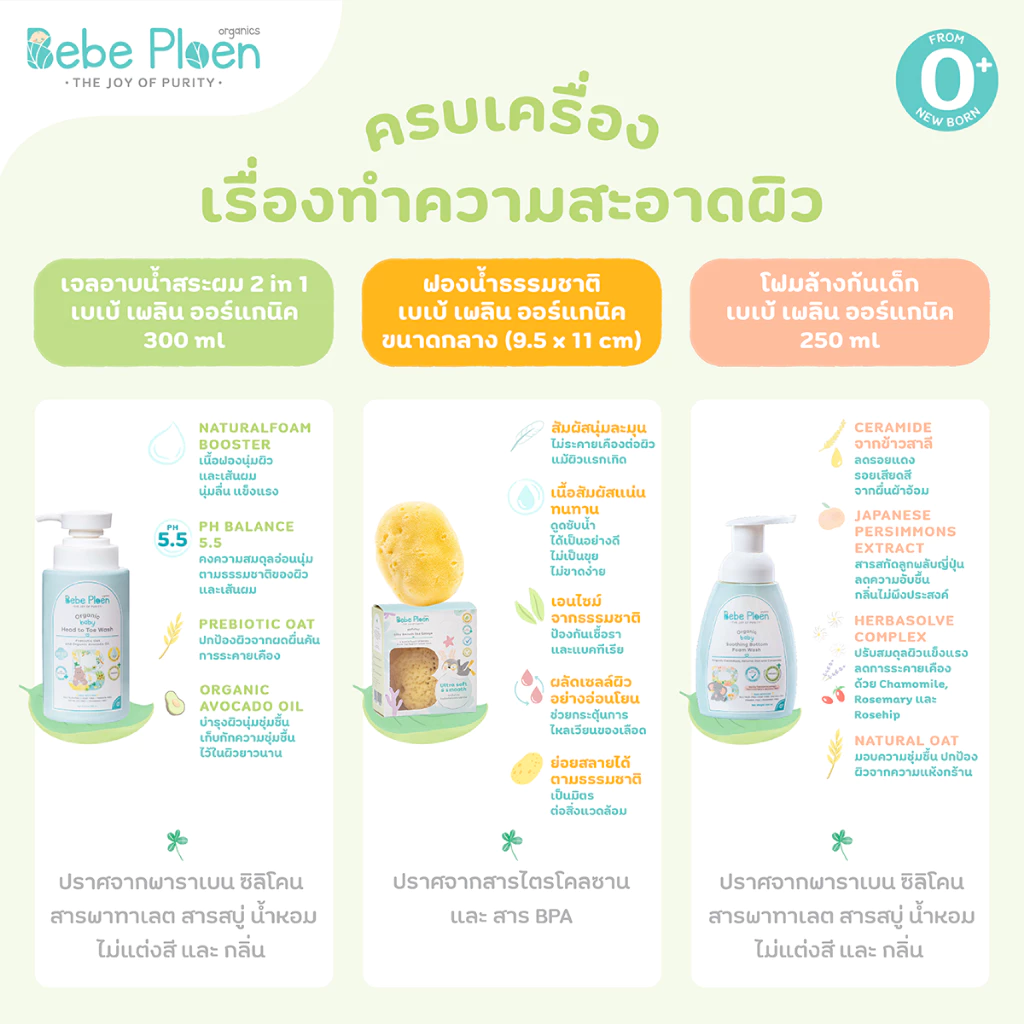 เซตเยี่ยมคลอด Everyday Bath Time Kit ภาพสินค้าที่ 1