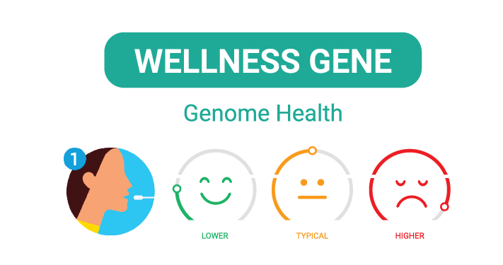 genome health