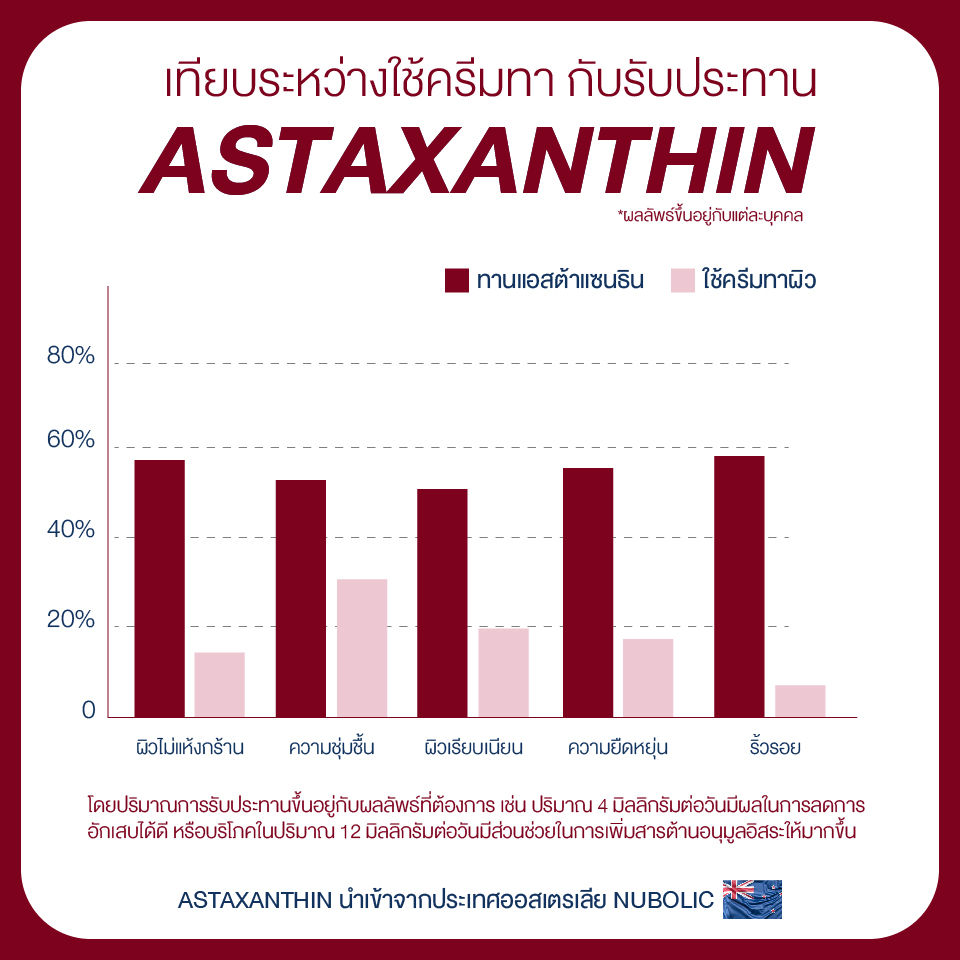 NBL Astaxanthin Softgel