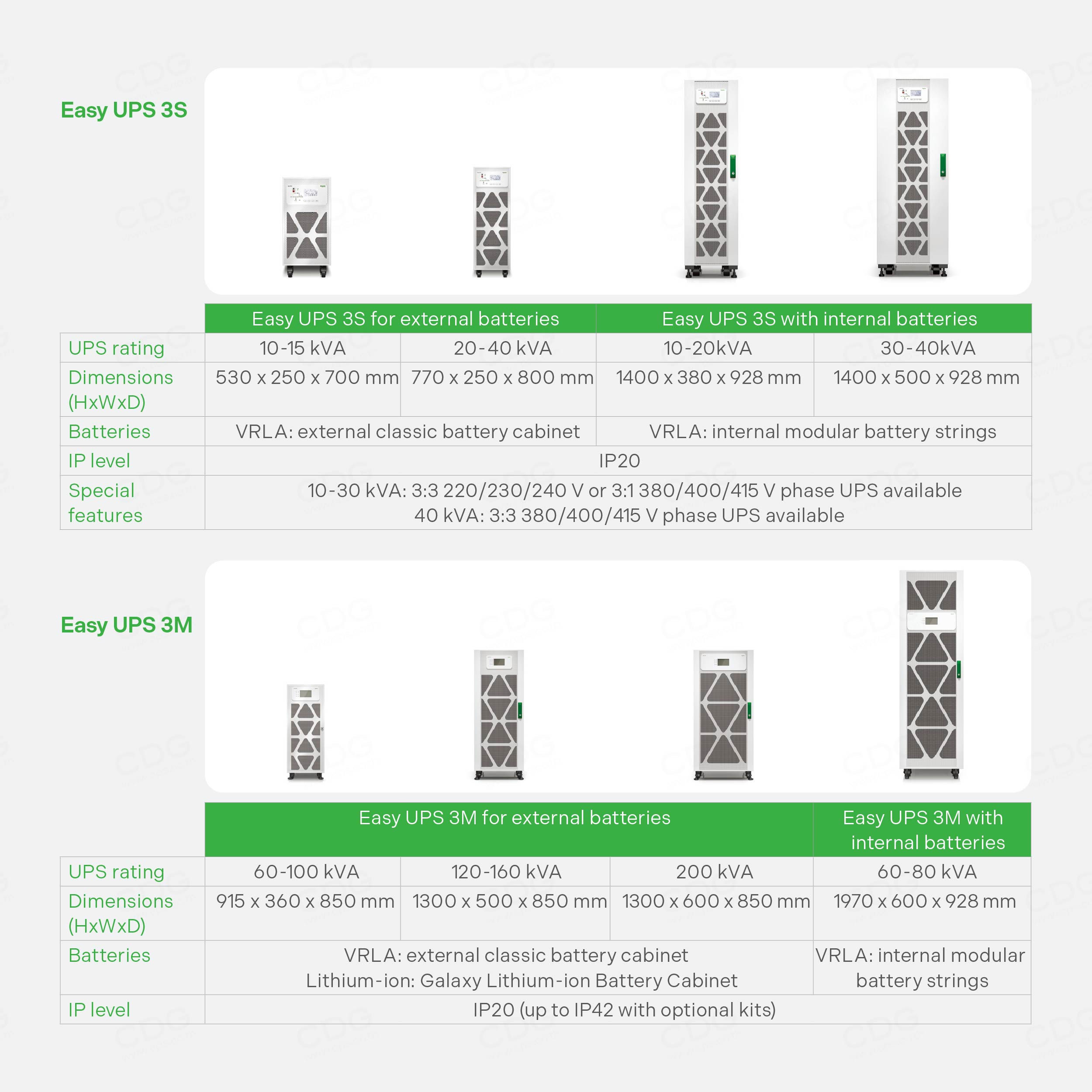 APC Easy UPS 3S 20kVA 400V (E3SUPS20KHB) APC Easy UPS 3S 20kVA 400V (E3SUPS20KHB)