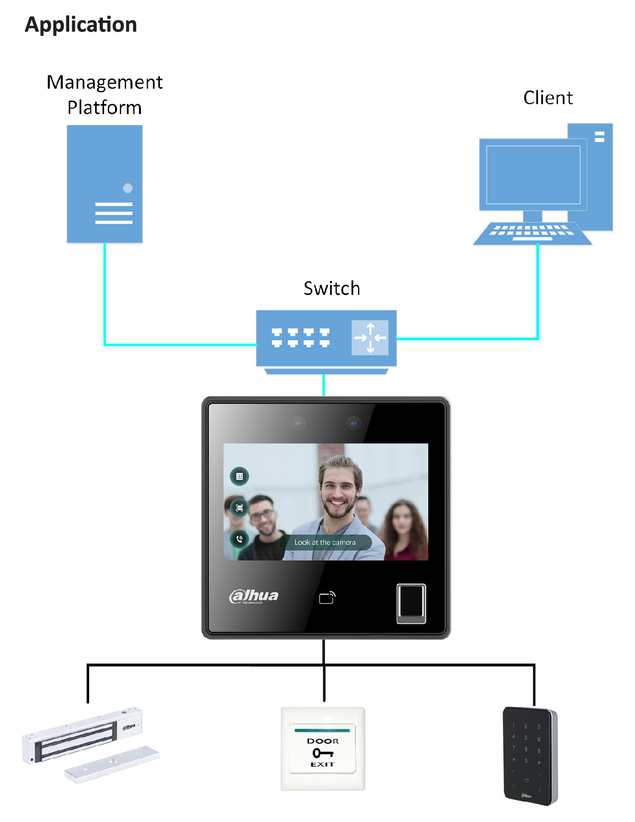 Dahua DHI-ASI3214A-W Face Recognition Access Controller