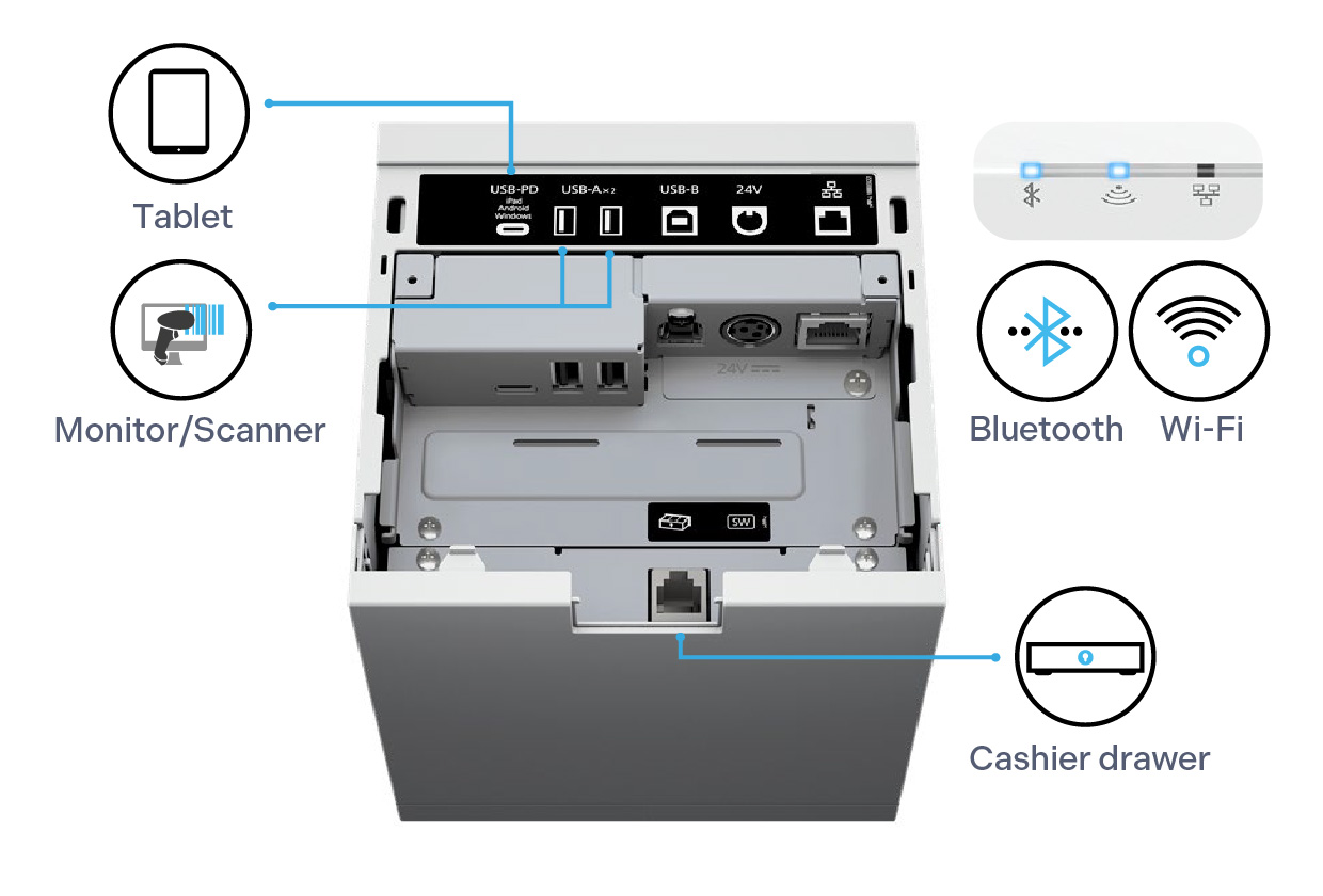 Epson TM-m30III Thermal Receipt POS Printer