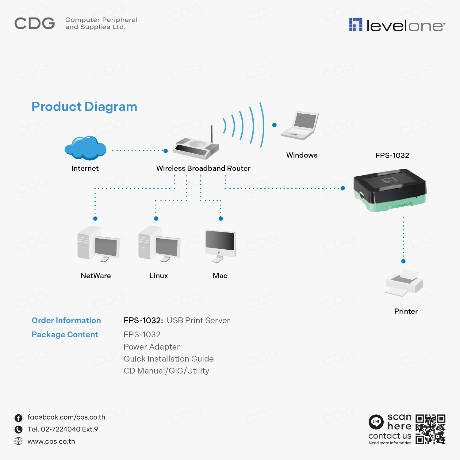 LevelOne FPS-1032 USB Print Server