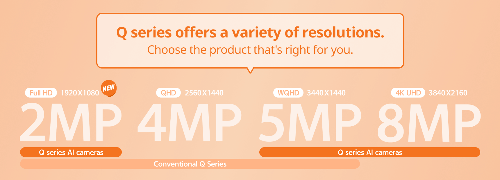 Hanwha Vision QNO-C6083R / 2MP AI IR Bullet Camera
