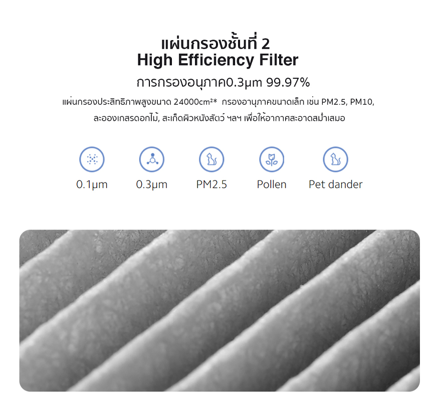Xiaomi Mi Air Purifier Filter HEPA 3-layer Air Filter 360°