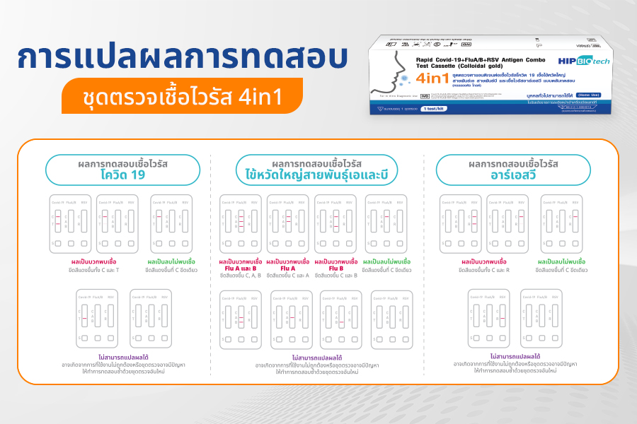 HIP Biotech ATK 4in1 (Covid-19 + FluA/B + RSV) HIP Biotech ATK 4in1 (Covid-19 + FluA/B + RSV)