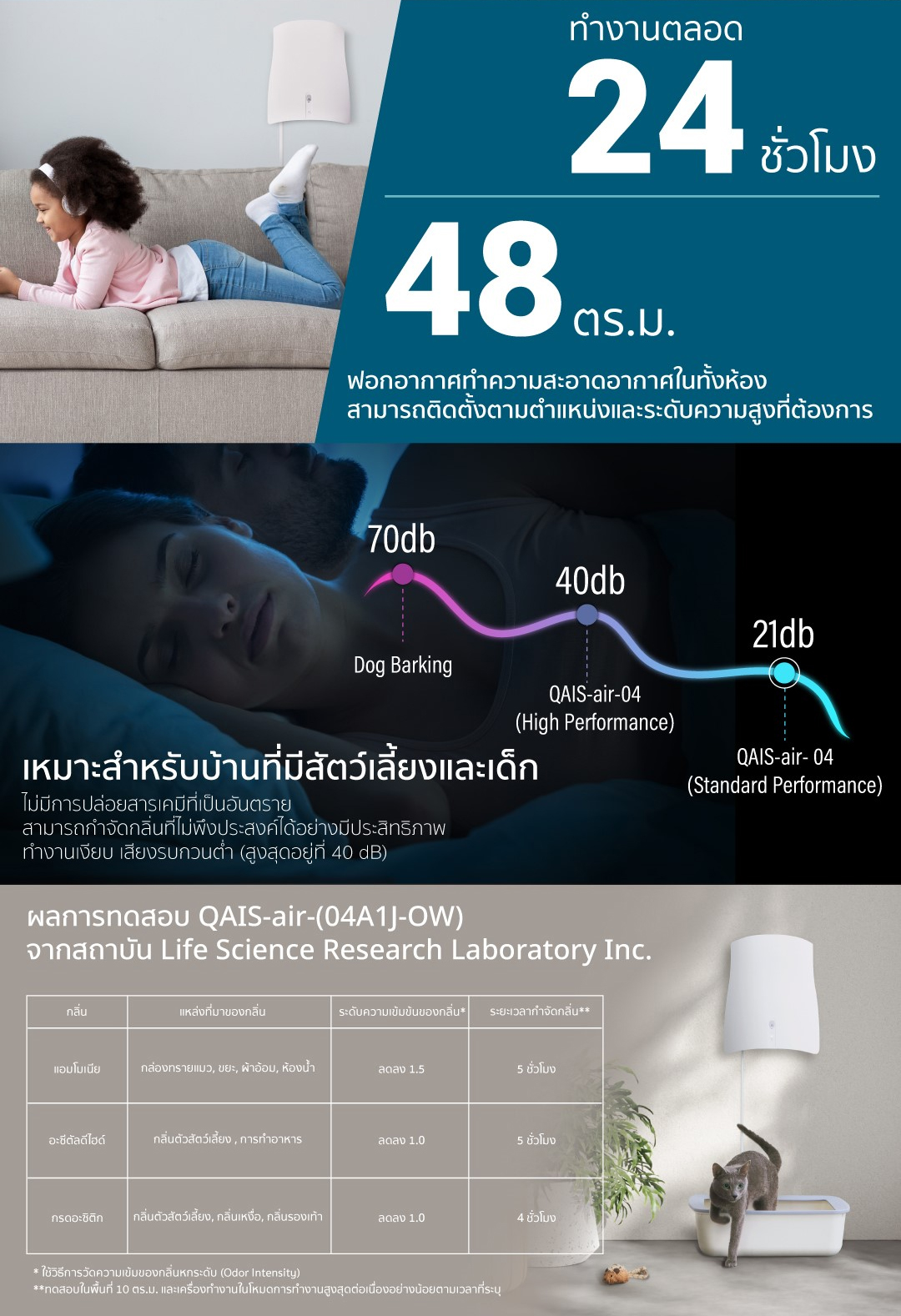 Air Purifier QAIS Air 04 (Model No.04A1U-OW) from Japan