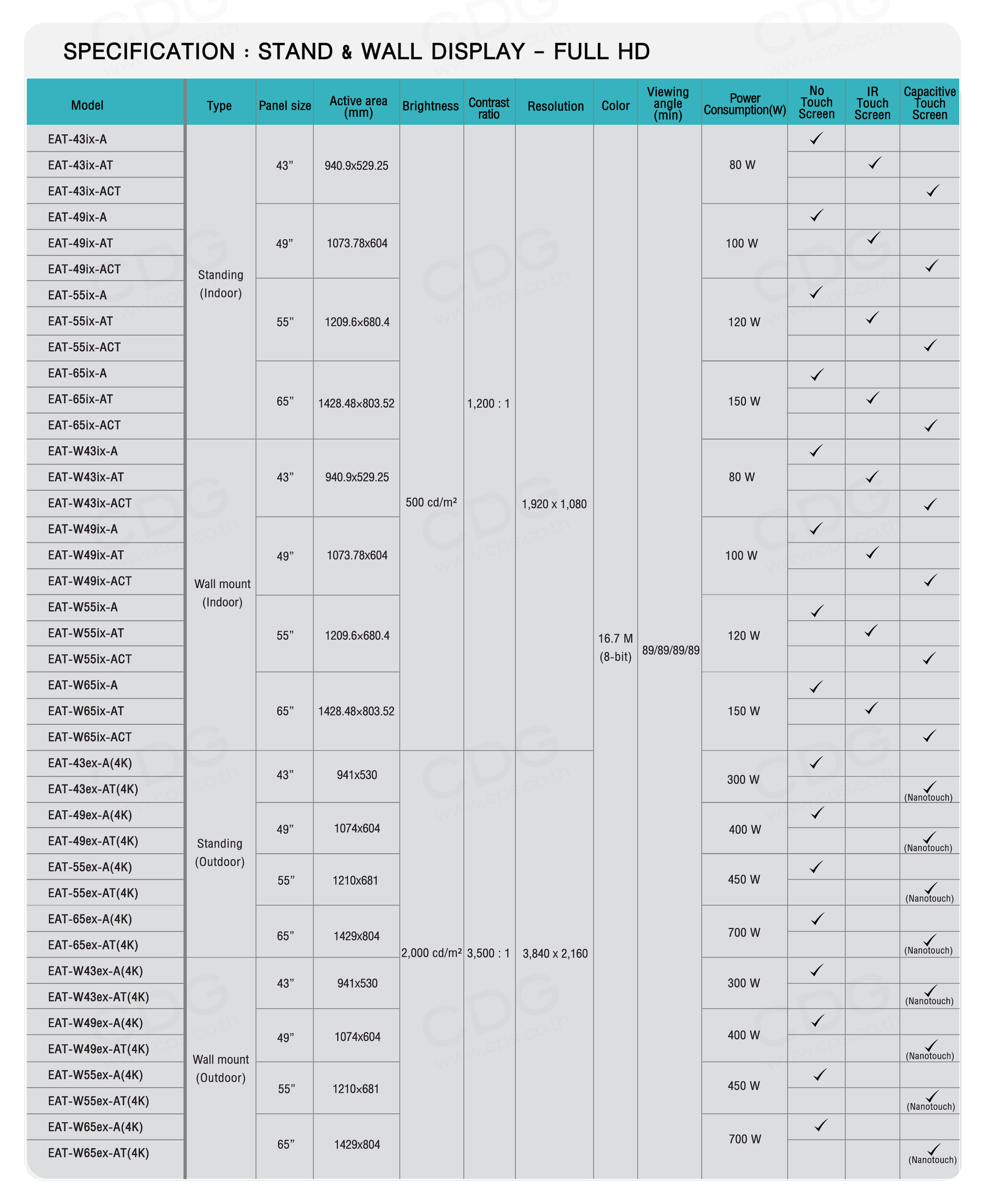 GYGAR EAT Series Digital Signage Stand Wall Full HD Display GYGAR EAT Series Digital Signage Stand Wall Full HD Display