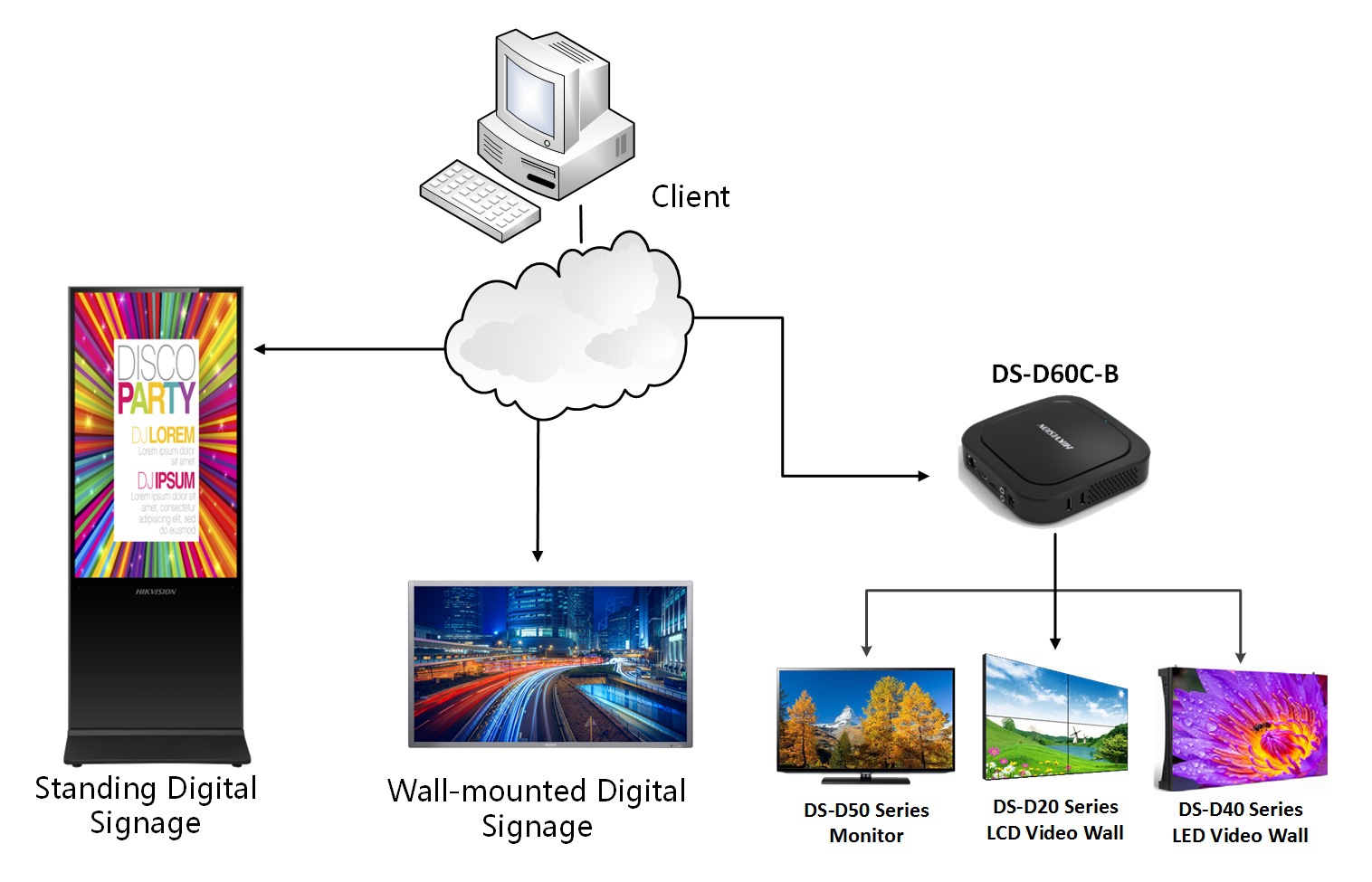 Hikvision DS-D60E-B Digital Signage Box 4K UHD