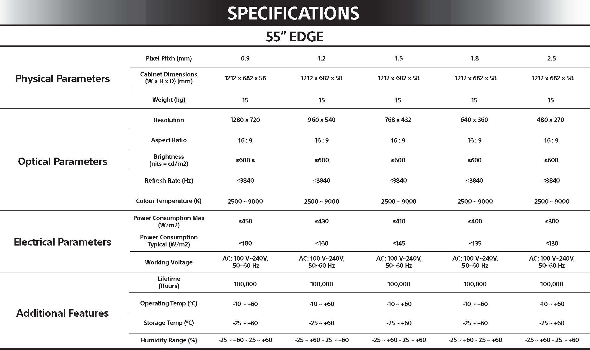 LED Diamond Edge 55 LED Diamond Edge 55
